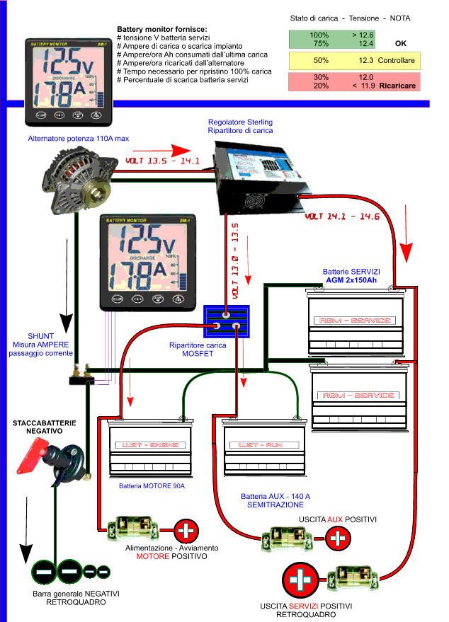 Http Www Mastervoltitaliashop It Pdf3 Fare 20vela Settembre Speciale Pdf